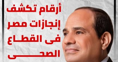 اليوم العالمى للصحة 2021.. إنجازات مصر فى قطاع الصحة "إنفوجراف" اليوم العالمى للصحة 2021.. إنجازات مصر فى قطاع الصحة "إنفوجراف"
