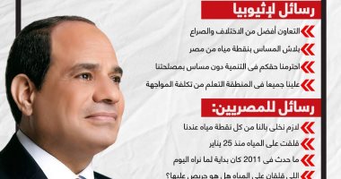 كل الخيارات مفتوحة.. رسائل الرئيس السيسى عن المياه وسد النهضة.. إنفوجراف كل الخيارات مفتوحة.. رسائل الرئيس السيسى عن المياه وسد النهضة.. إنفوجراف