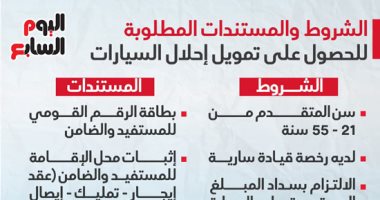 المالية: ارتفاع طلبات الاشتراك فى مبادرة إحلال السيارات إلى 70 ألف طلب