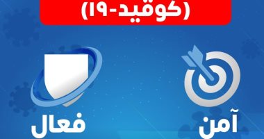 الصحة: لقاح كورونا آمن وفعال ويحفز جهاز المناعة لمواجهة الفيروس الصحة: لقاح كورونا آمن وفعال ويحفز جهاز المناعة لمواجهة الفيروس