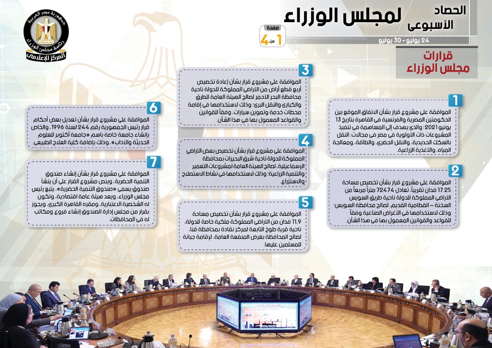 مجلس الوزراء يستعرض الحصاد الأسبوعى.. 14 قرارا و5 اجتماعات.. إنفوجراف