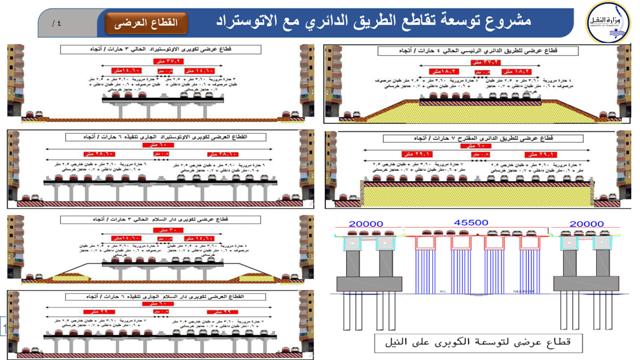 المتحدث الرئاسي ينشر خرائط تطوير وصيانة الطريق الدائري ومشروع التوسعة مع الأوتوستراد