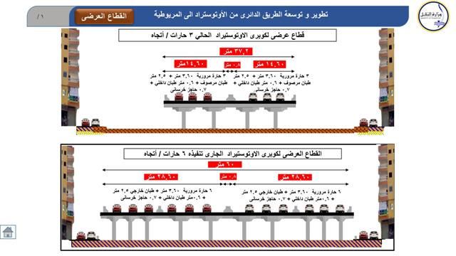 السيسي يناقش المسئولين خلال تفقده أعمال توسعة «الدائري» لمعرفة الخطوات الإنشائية