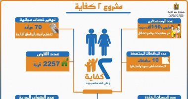 التضامن: إنشاء 65 عيادة تنظيم أسرة ضمن مشروع "2 كفاية"